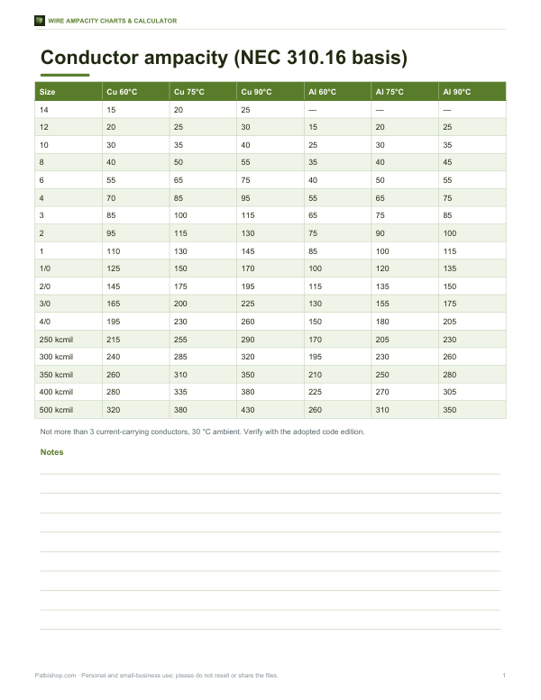 Preview of Printable Wire Ampacity Chart