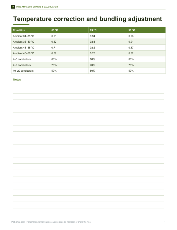 Preview of Printable Wire Correction Factors Chart